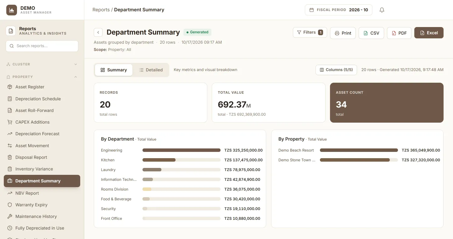 Department summary report showing asset value by department and by property, with Print, CSV, PDF and Excel buttons.