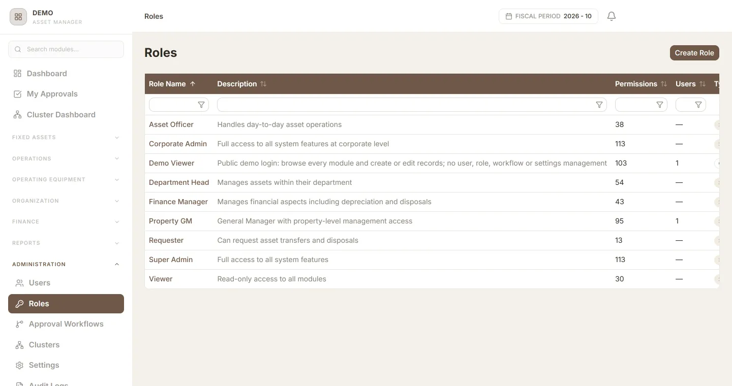 Roles screen listing built-in roles such as Asset Officer, Department Head, Finance Manager, Property GM, Requester and Viewer, with the number of permissions in each.