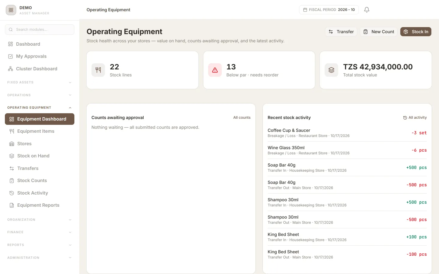 Operating equipment dashboard showing stock lines, items below par and total stock value, with recent breakages and transfers of glassware, linen and guest amenities between stores.