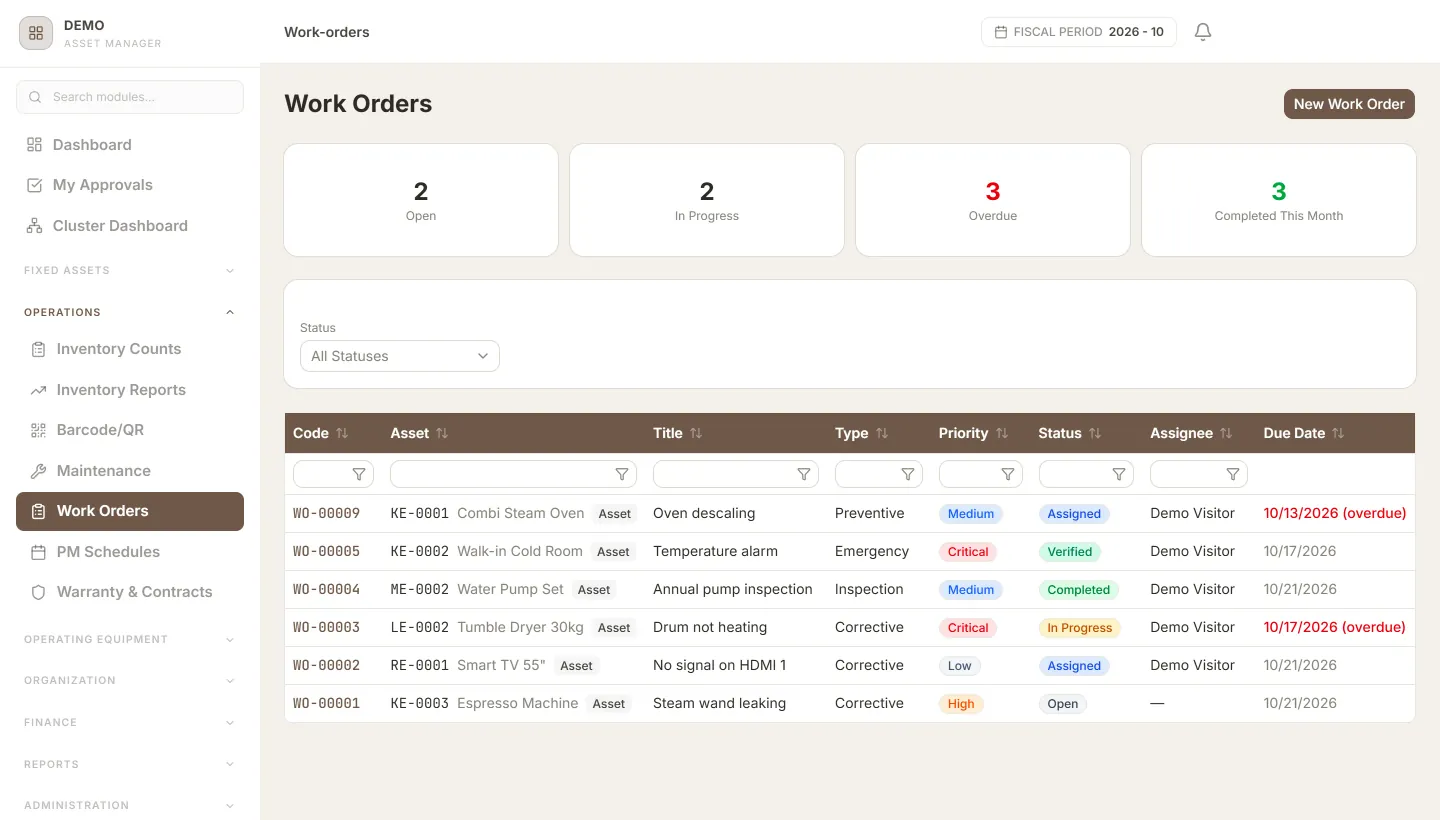 Work orders list with counts of open, in-progress, overdue and completed jobs, and preventive, emergency, inspection and corrective orders with priority, status, assignee and due date.